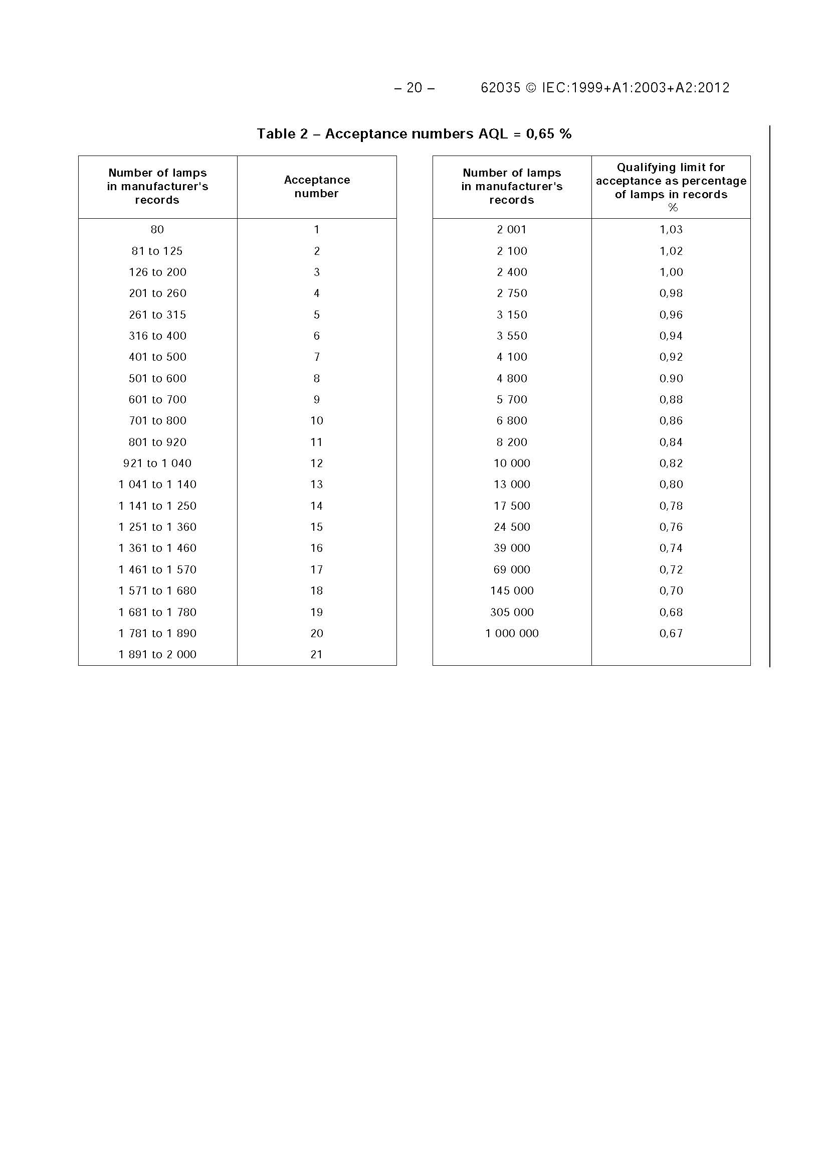 IEC 62035-2012